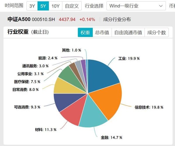 东启网 重磅！200亿险资精准加码A500成份股！这次信号的转变意味着什么？