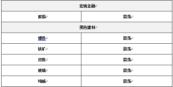 鑫耀证券 20250904东吴期货研究所策略早参｜贵金属领涨，工业品偏弱