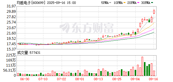 尚牛在线 均胜电子：定制化主控板已批量供货智元机器人等头部客户