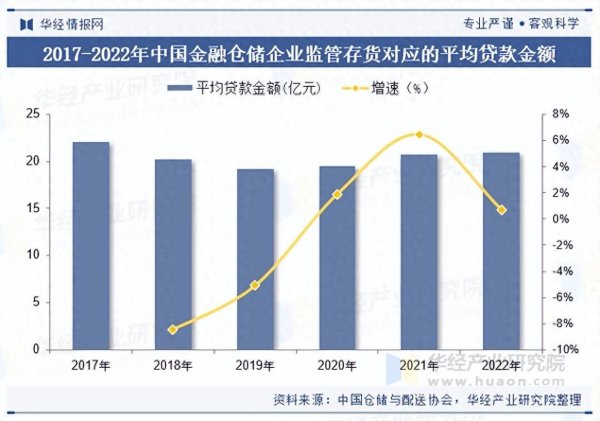 富邦配资 2025年中国金融仓储行业市场规模及重点企业